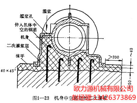 英格索兰机身中空部位的二次灌浆