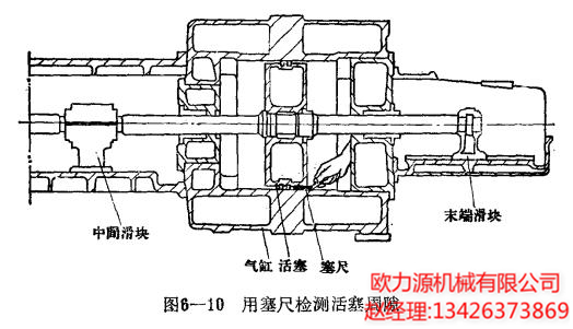 用塞尺检测活塞周期