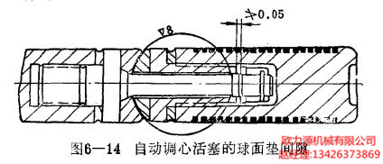 自动调心活塞的球面垫间隙