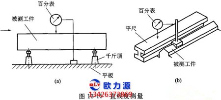 直线度误差测量法