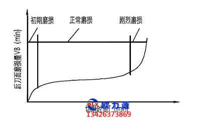 空压机轴承磨损