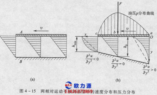 空压机流涕润滑方式